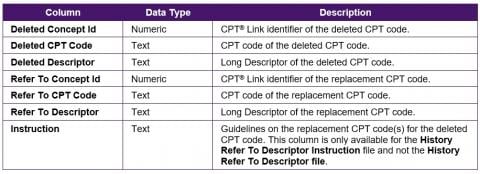 CPT Implementation Guide: Component 8 CPT® Link | CPT® International